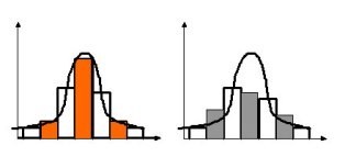 Есть возможность воссоздания изначальных характеристик сигнала Есть возможность воссоздания изначальных характеристик сигнала